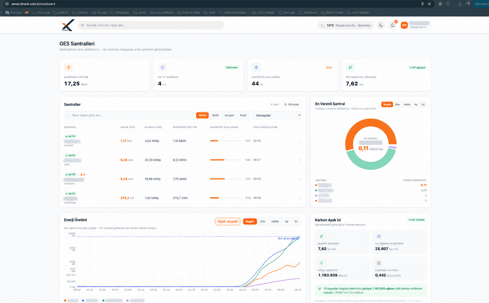 XTrack web dashboard